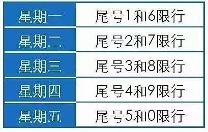 宝鸡明天机动车尾号限行是几?宝鸡明天的天气情况-图3 宝鸡明天机动车尾号限行是几?宝鸡明天的天气情况-图3