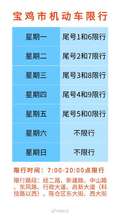 宝鸡明天机动车尾号限行是几?宝鸡明天的天气情况-图2 宝鸡明天机动车尾号限行是几?宝鸡明天的天气情况-图2