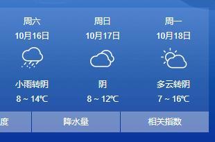 南阳在天气预报中称啥地区?邓县最近的天气情况-图3 南阳在天气预报中称啥地区?邓县最近的天气情况-图3