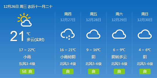 北海最近冷到什么时候?下周北海天气情况-图3 北海最近冷到什么时候?下周北海天气情况-图3