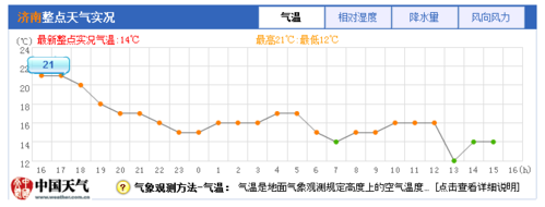 最近十年山东最冷是多少度?25号山东天气情况-图3 最近十年山东最冷是多少度?25号山东天气情况-图3
