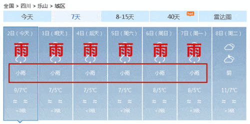 乐山冬天最冷多少度?乐山未来的天气情况-图2 乐山冬天最冷多少度?乐山未来的天气情况-图2