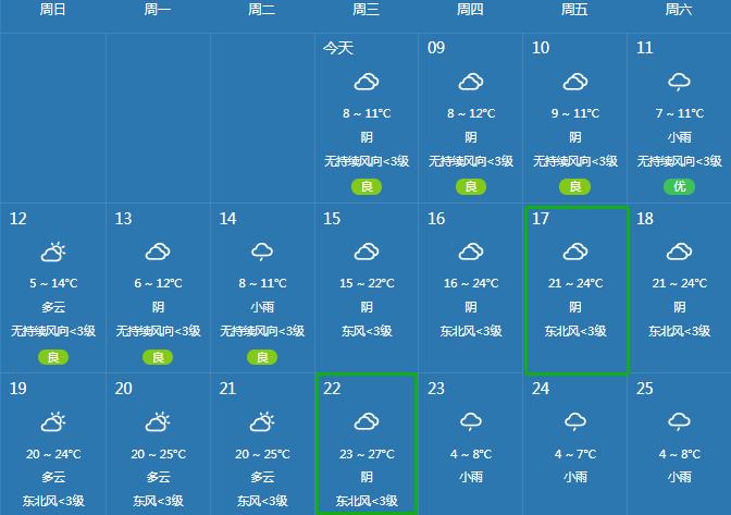 乐山冬天最冷多少度?乐山未来的天气情况-图3 乐山冬天最冷多少度?乐山未来的天气情况-图3