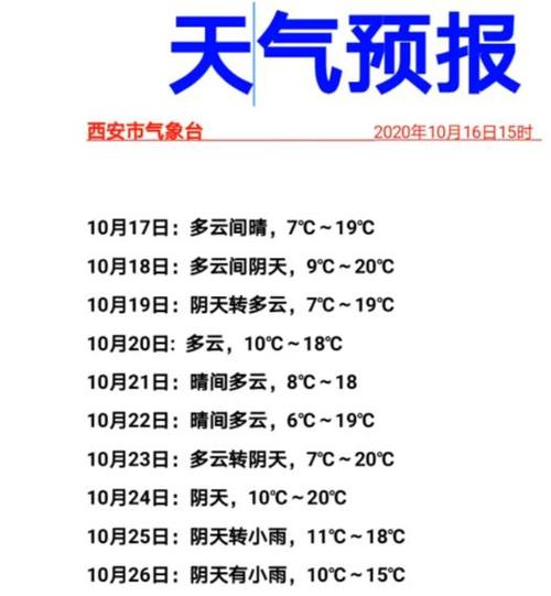 西安低温持续多久?西安这几年天气情况-图3 西安低温持续多久?西安这几年天气情况-图3