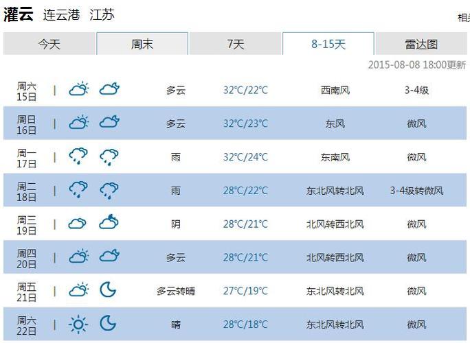 灌云历史上最冷多少度？明天灌云天气情况