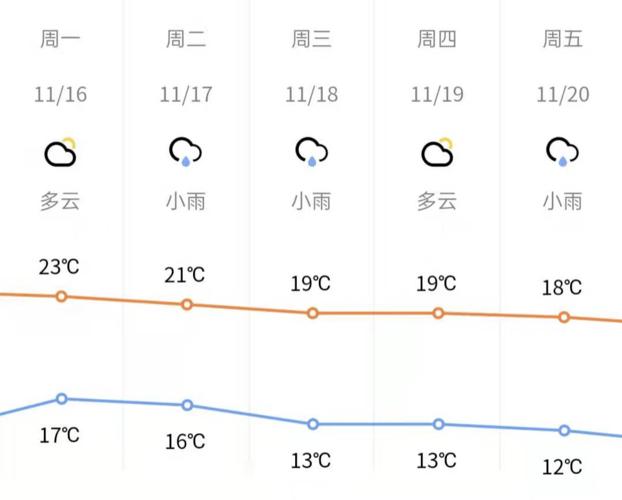 四川广安气候特点?广安10日天气情况-图3 四川广安气候特点?广安10日天气情况-图3