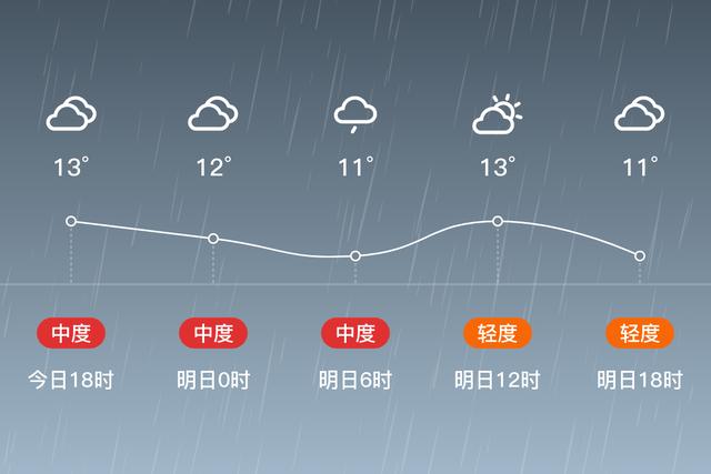 新绛县和绛县有什么区别？乡宁县天气情况
