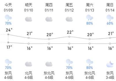 北海十一月份冷吗?北海十一的天气情况-图3 北海十一月份冷吗?北海十一的天气情况-图3