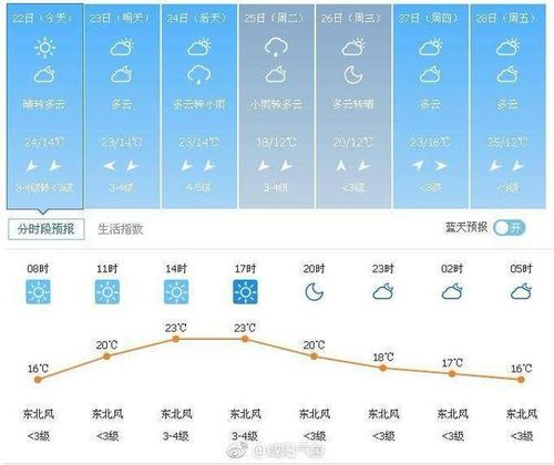 咸阳天气干燥吗?12月咸阳天气情况-图3 咸阳天气干燥吗?12月咸阳天气情况-图3