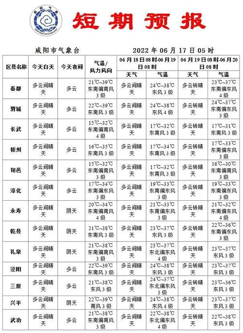 咸阳天气干燥吗?12月咸阳天气情况-图2 咸阳天气干燥吗?12月咸阳天气情况-图2