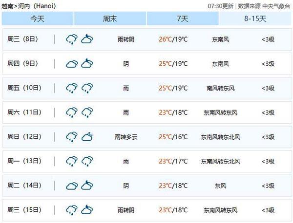 越南2021年天气温度多少?越南9号天气情况-图3 越南2021年天气温度多少?越南9号天气情况-图3