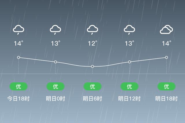 眉山的天气适合穿什么衣服？眉山明天天气情况