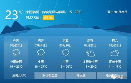 眉山的天气适合穿什么衣服?眉山明天天气情况-图2 眉山的天气适合穿什么衣服?眉山明天天气情况-图2
