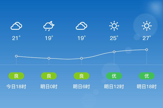 眉山的天气适合穿什么衣服?眉山明天天气情况-图3 眉山的天气适合穿什么衣服?眉山明天天气情况-图3