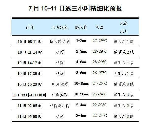 为什么杨凌的天气越来越冷?杨凌今天的天气情况-图3 为什么杨凌的天气越来越冷?杨凌今天的天气情况-图3