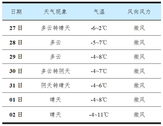 为什么杨凌的天气越来越冷?杨凌今天的天气情况-图2 为什么杨凌的天气越来越冷?杨凌今天的天气情况-图2