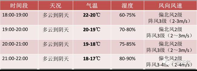 28度大概多少热,比如像现在的天气,手放进水里,感觉温热还是什么?28号广州天气情况-图2 28度大概多少热,比如像现在的天气,手放进水里,感觉温热还是什么?28号广州天气情况-图2