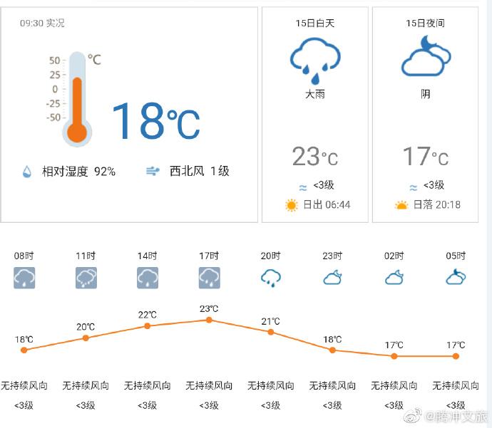 腾冲极冷天气几度?腾冲后天天气情况-图3 腾冲极冷天气几度?腾冲后天天气情况-图3