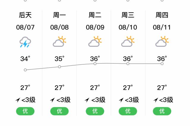 为什么南充现在下很多次雨？仪陇明天天气情况