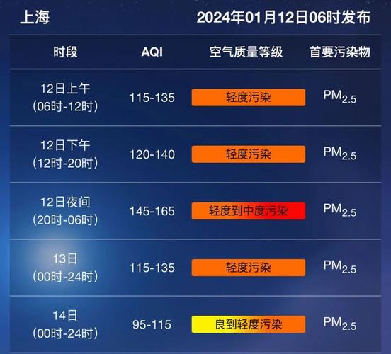 今天呼市的天气怎么雾特别大?26日呼市天气情况-图1 今天呼市的天气怎么雾特别大?26日呼市天气情况-图1