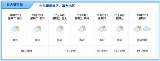 汶上县今天降雨量？汶上现在的天气情况