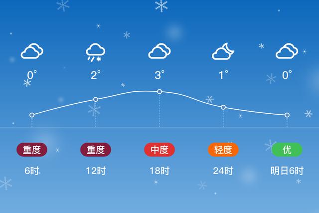 西宁哪里最冷？明天湟中的天气情况-图2