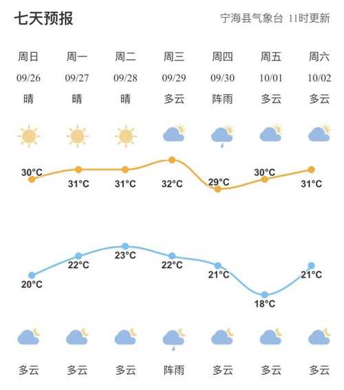 2021年国庆节河南天气如何?今年国庆的天气情况-图2 2021年国庆节河南天气如何?今年国庆的天气情况-图2