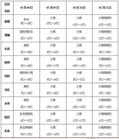 咸阳天气预报几点几分下雨最准确?10月咸阳天气情况-图2 咸阳天气预报几点几分下雨最准确?10月咸阳天气情况-图2