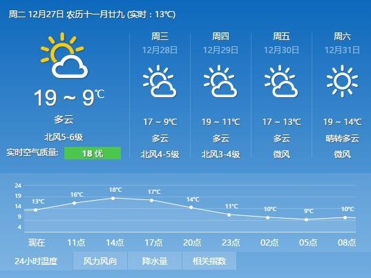 天气9度冷吗?9天气情况-图3 天气9度冷吗?9天气情况-图3
