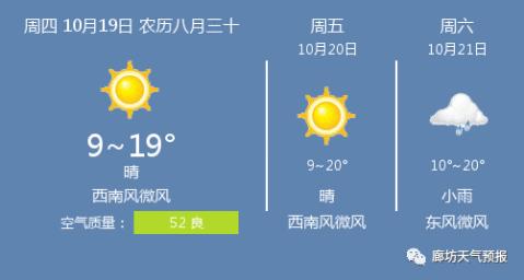 廊坊天气大雾什么时间散去?廊坊现在的天气情况-图2 廊坊天气大雾什么时间散去?廊坊现在的天气情况-图2