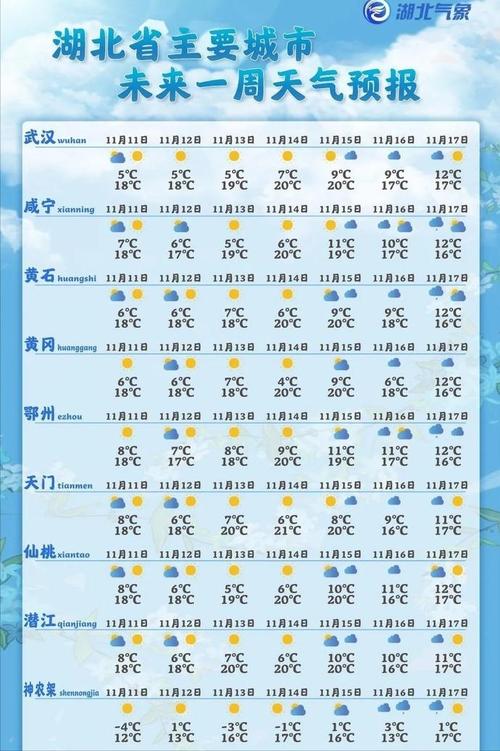 湖北11月份温度大概多少?十一假期武汉天气情况-图2 湖北11月份温度大概多少?十一假期武汉天气情况-图2