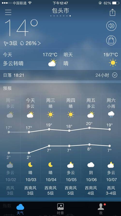 包头今天雪是人工降的吗?包头本周天气情况-图2 包头今天雪是人工降的吗?包头本周天气情况-图2