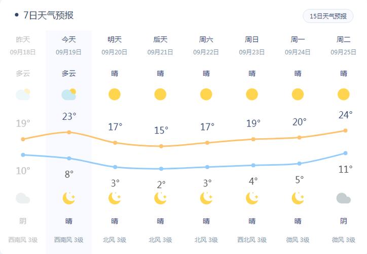 包头今天雪是人工降的吗?包头本周天气情况-图3 包头今天雪是人工降的吗?包头本周天气情况-图3