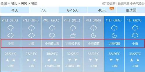 黄石有大到暴雨吗?黄石上周天气情况-图3 黄石有大到暴雨吗?黄石上周天气情况-图3