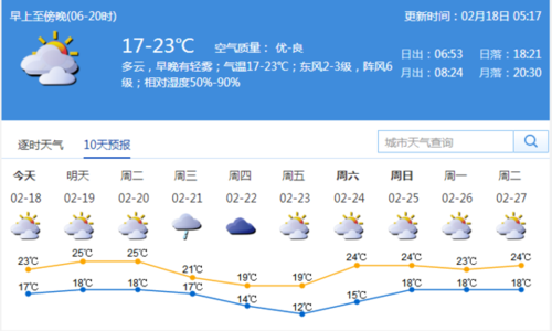 深圳为什么今天那么多雾?深圳今天实时天气情况-图2 深圳为什么今天那么多雾?深圳今天实时天气情况-图2