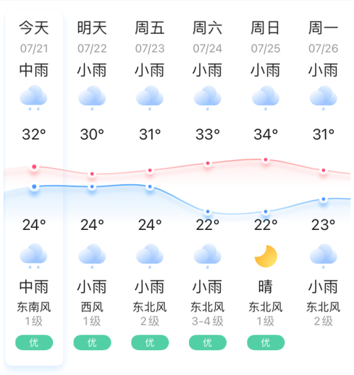 宜兴历年冬天最低温度?宜诚市天气情况-图2 宜兴历年冬天最低温度?宜诚市天气情况-图2