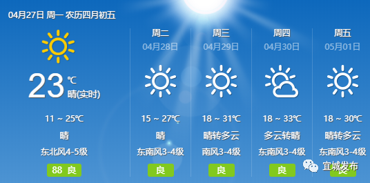 宜兴历年冬天最低温度?宜诚市天气情况-图3 宜兴历年冬天最低温度?宜诚市天气情况-图3