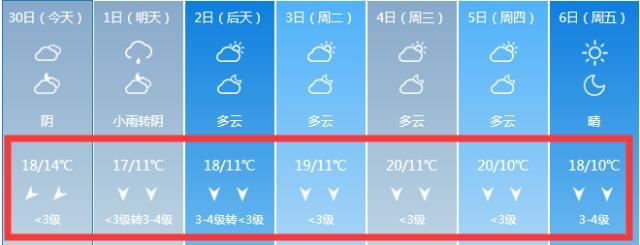 崇左天气最冷时有多冷?8月崇左天气情况-图2 崇左天气最冷时有多冷?8月崇左天气情况-图2