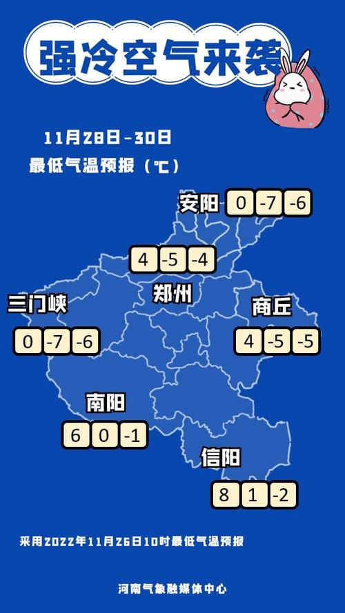 2023年南阳什么时候下雪?河南南阳冬季天气情况-图3 2023年南阳什么时候下雪?河南南阳冬季天气情况-图3