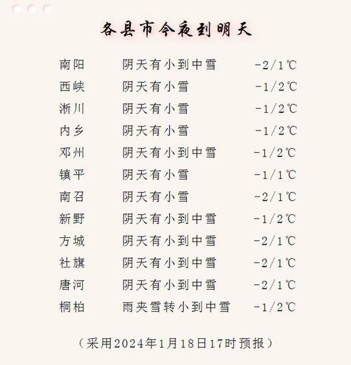 2023年南阳什么时候下雪?河南南阳冬季天气情况-图2 2023年南阳什么时候下雪?河南南阳冬季天气情况-图2