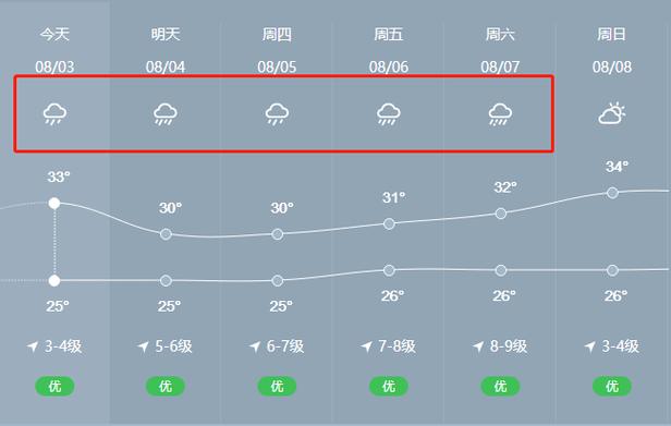 10月去舟山冷吗?舟山海面天气情况-图3 10月去舟山冷吗?舟山海面天气情况-图3