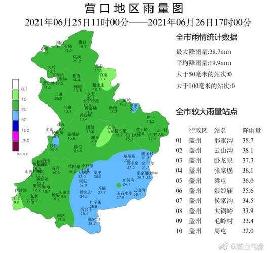 营口现在有在下雨吗?营口出差天气情况-图2 营口现在有在下雨吗?营口出差天气情况-图2