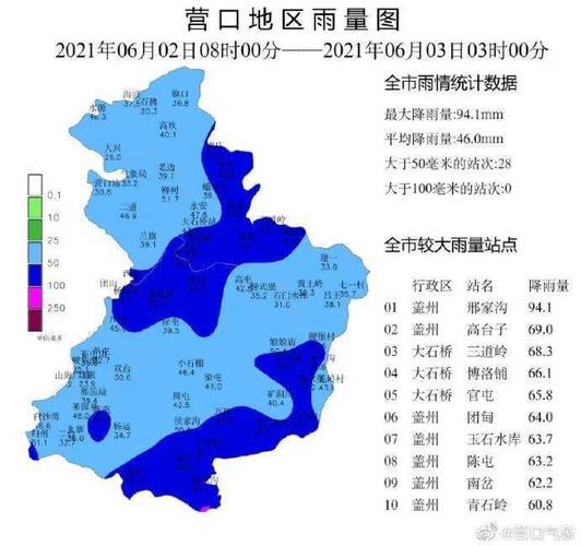 营口现在有在下雨吗?营口出差天气情况-图3 营口现在有在下雨吗?营口出差天气情况-图3