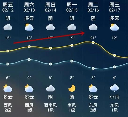今年春节天气怎样冷不冷?春节期间扬州天气情况-图1 今年春节天气怎样冷不冷?春节期间扬州天气情况-图1