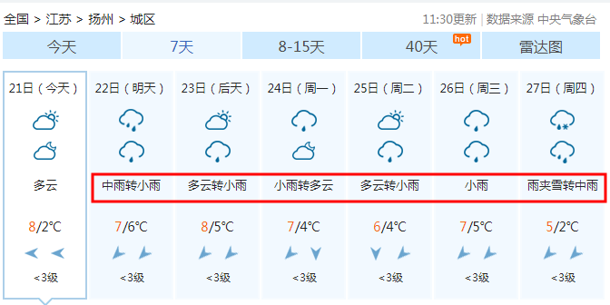 今年春节天气怎样冷不冷?春节期间扬州天气情况-图3 今年春节天气怎样冷不冷?春节期间扬州天气情况-图3