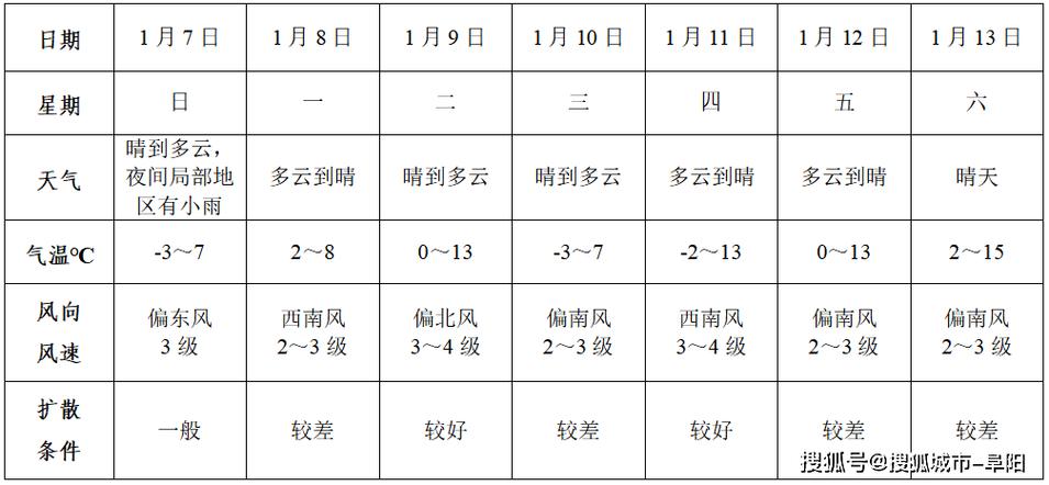 安徽阜阳天气现在穿什么衣服?安徽阜阳的天气情况-图2 安徽阜阳天气现在穿什么衣服?安徽阜阳的天气情况-图2