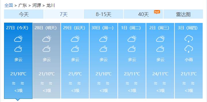 2020冬天广东河源最冷几度?河源28号天气情况-图3 2020冬天广东河源最冷几度?河源28号天气情况-图3