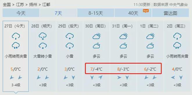 扬州冬天天气怎么样？春节江苏扬州天气情况