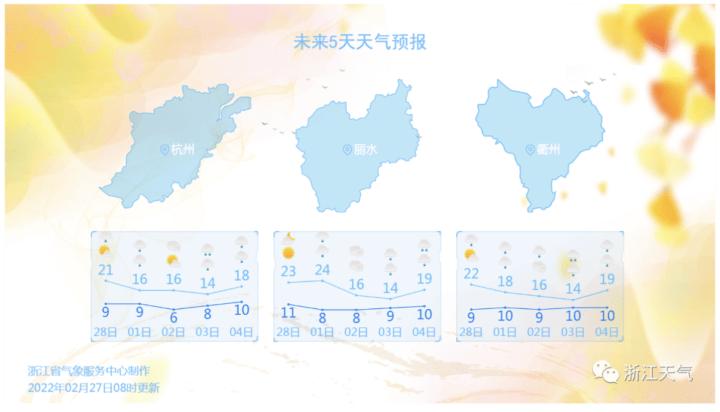 2023年杭州入春时间?22以后杭州天气情况-图3 2023年杭州入春时间?22以后杭州天气情况-图3