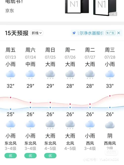 常州恐龙园天气情况？常州今天的天气情况